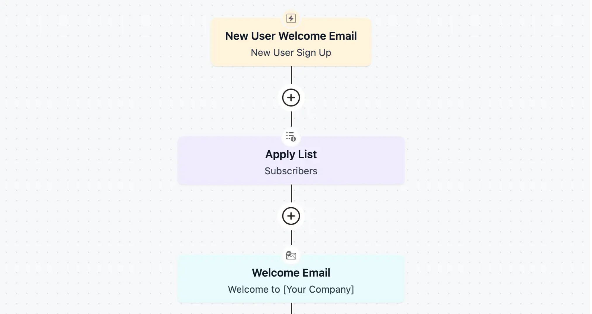 Un exemple du rendu final d'un workflow avec FluentCRM.
