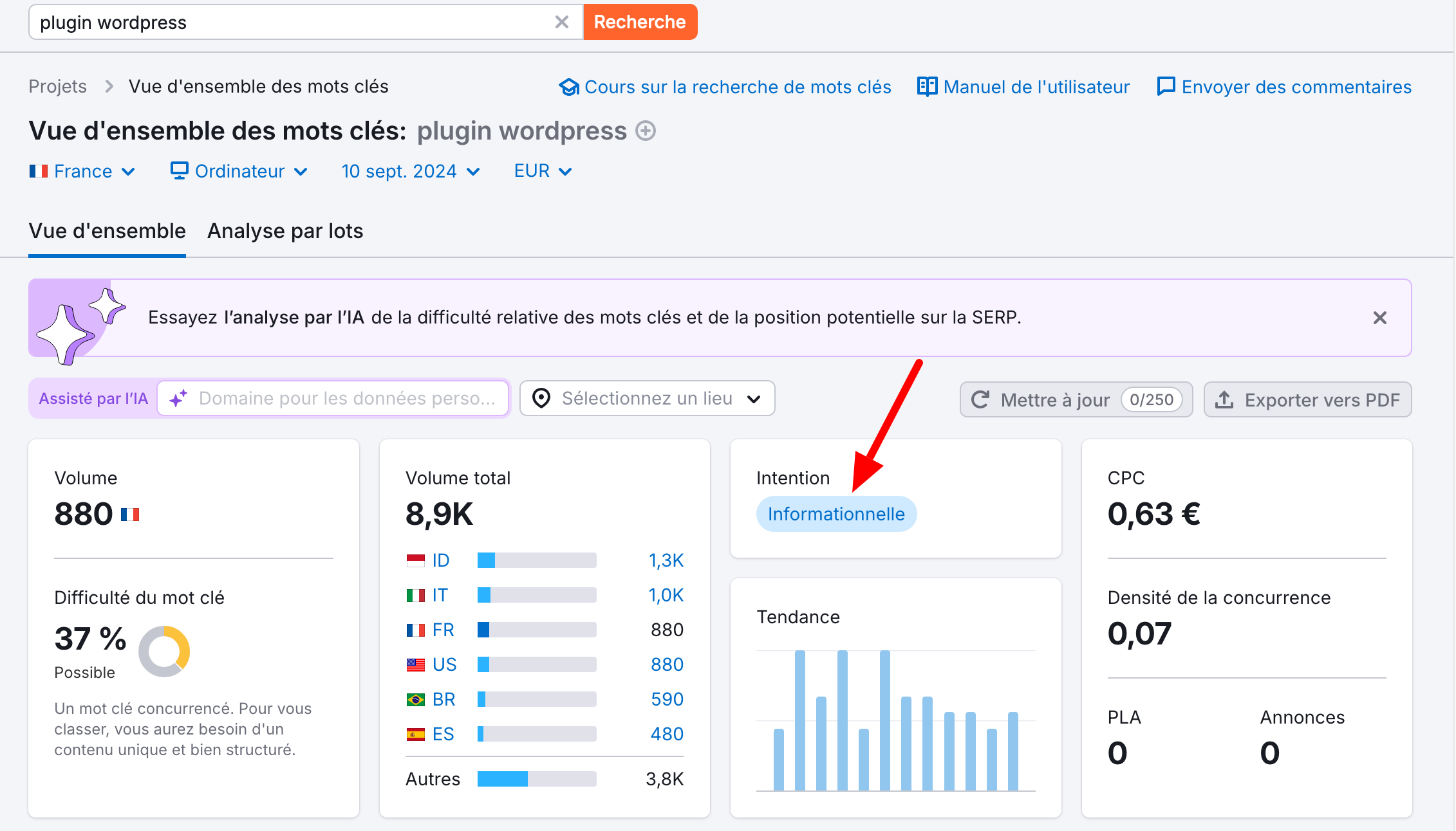 Semrush affiche l'intention de recherche pour chaque mot-clé.
